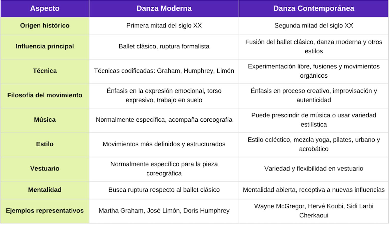 que-es-la-danza-moderna-y-por-que-esta-en-boca-de-todos-1