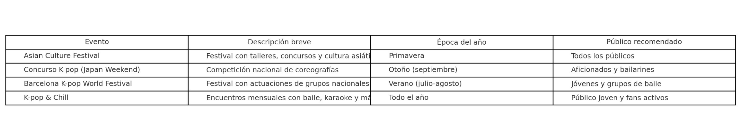 descubre-donde-bailar-k-pop-en-barcelona-hoy-mismo-2