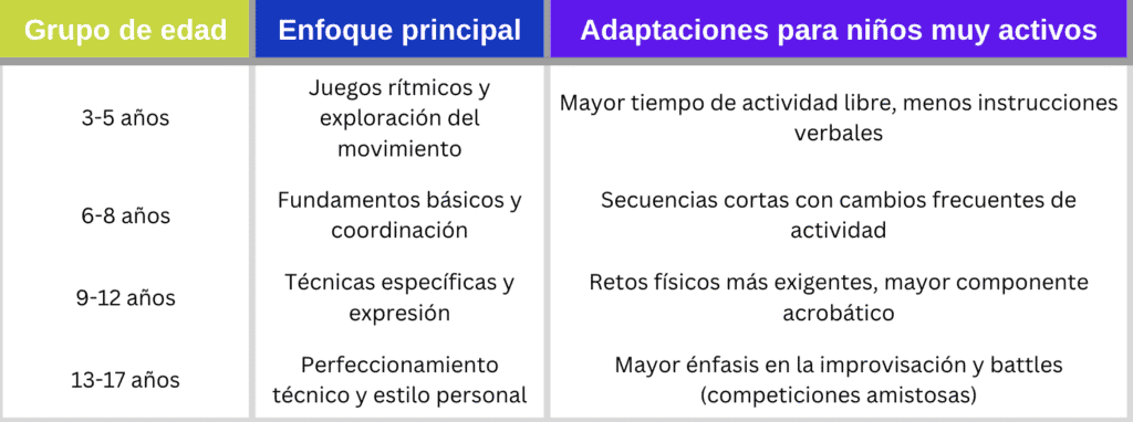 baile urbano ninos activos