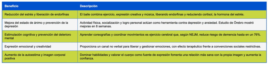 beneficios mentales y emocionales