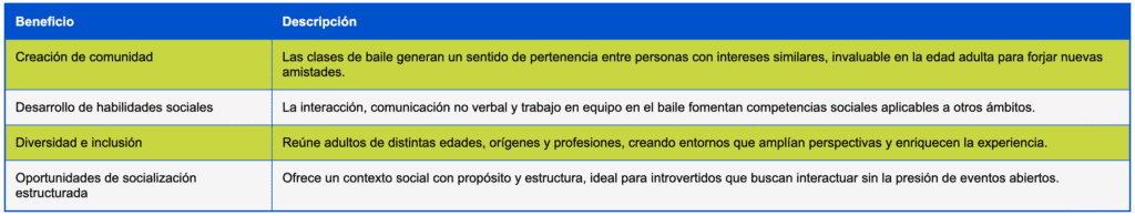 beneficios sociales del baile