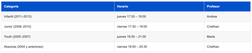 clases de baile de competicion en Barcelona 1 1