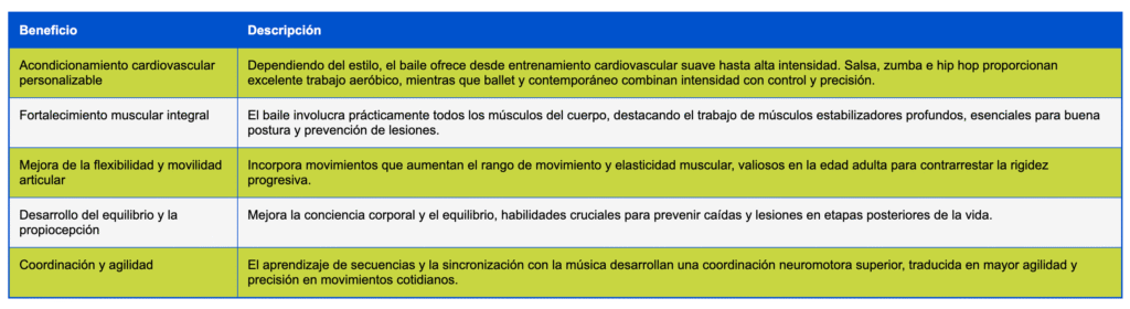 ventajas fisicas del baile