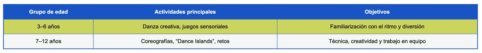 preparate-verano-esplai-de-baile-infantil-en-barcelona-1